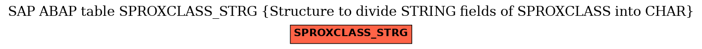 E-R Diagram for table SPROXCLASS_STRG (Structure to divide STRING fields of SPROXCLASS into CHAR)