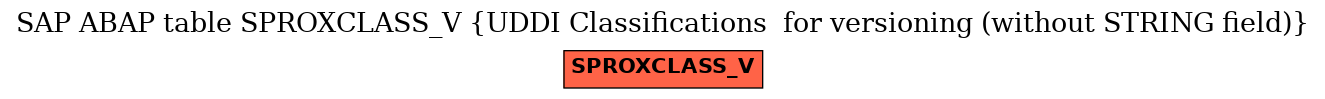 E-R Diagram for table SPROXCLASS_V (UDDI Classifications  for versioning (without STRING field))