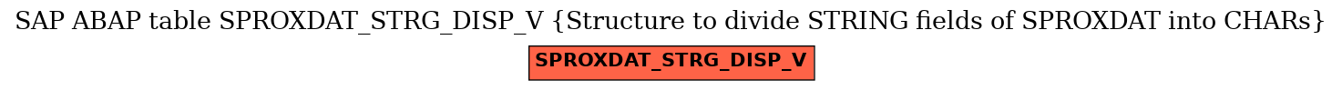 E-R Diagram for table SPROXDAT_STRG_DISP_V (Structure to divide STRING fields of SPROXDAT into CHARs)