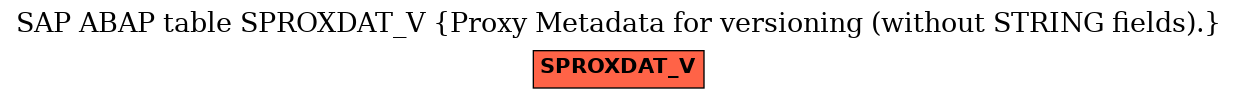 E-R Diagram for table SPROXDAT_V (Proxy Metadata for versioning (without STRING fields).)