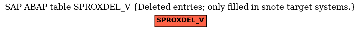 E-R Diagram for table SPROXDEL_V (Deleted entries; only filled in snote target systems.)