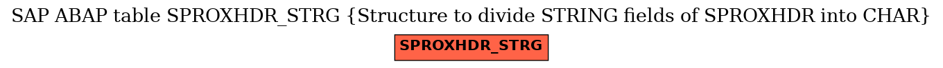 E-R Diagram for table SPROXHDR_STRG (Structure to divide STRING fields of SPROXHDR into CHAR)