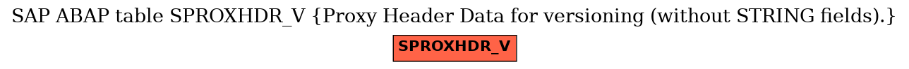 E-R Diagram for table SPROXHDR_V (Proxy Header Data for versioning (without STRING fields).)