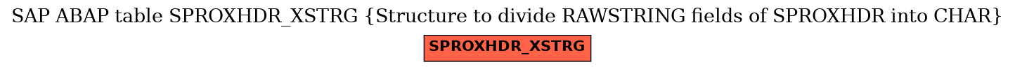 E-R Diagram for table SPROXHDR_XSTRG (Structure to divide RAWSTRING fields of SPROXHDR into CHAR)