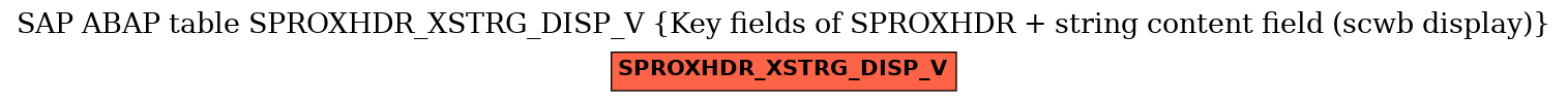 E-R Diagram for table SPROXHDR_XSTRG_DISP_V (Key fields of SPROXHDR + string content field (scwb display))