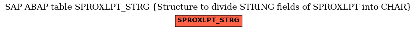 E-R Diagram for table SPROXLPT_STRG (Structure to divide STRING fields of SPROXLPT into CHAR)