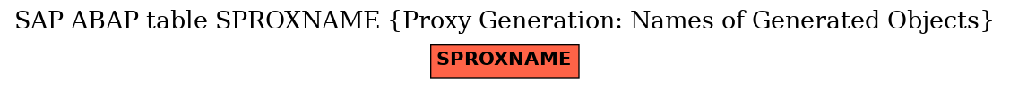 E-R Diagram for table SPROXNAME (Proxy Generation: Names of Generated Objects)