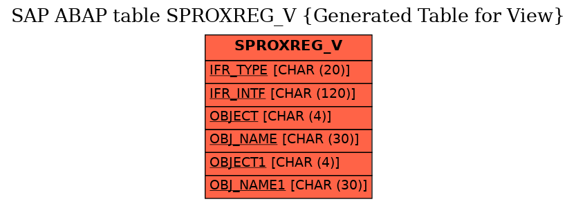 E-R Diagram for table SPROXREG_V (Generated Table for View)