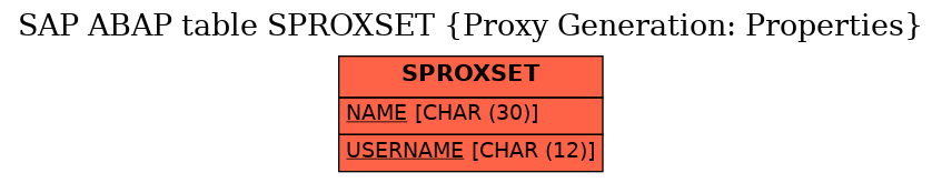 E-R Diagram for table SPROXSET (Proxy Generation: Properties)