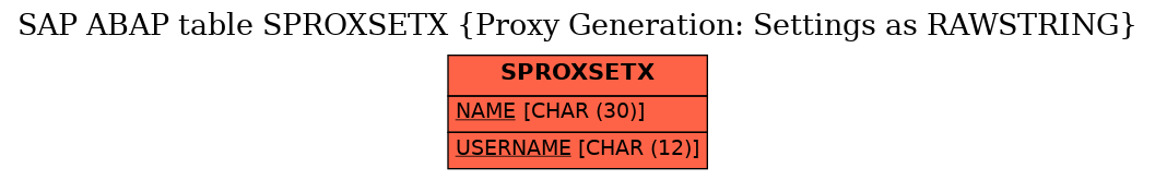 E-R Diagram for table SPROXSETX (Proxy Generation: Settings as RAWSTRING)
