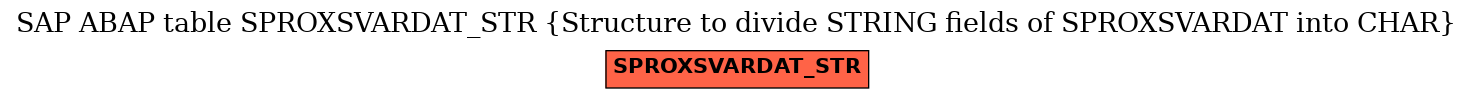 E-R Diagram for table SPROXSVARDAT_STR (Structure to divide STRING fields of SPROXSVARDAT into CHAR)