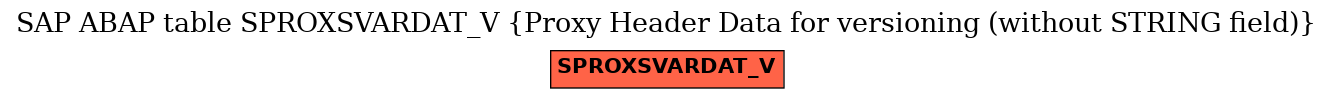 E-R Diagram for table SPROXSVARDAT_V (Proxy Header Data for versioning (without STRING field))