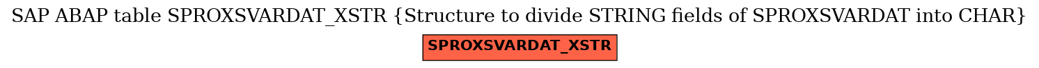 E-R Diagram for table SPROXSVARDAT_XSTR (Structure to divide STRING fields of SPROXSVARDAT into CHAR)