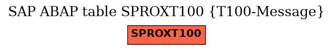 E-R Diagram for table SPROXT100 (T100-Message)