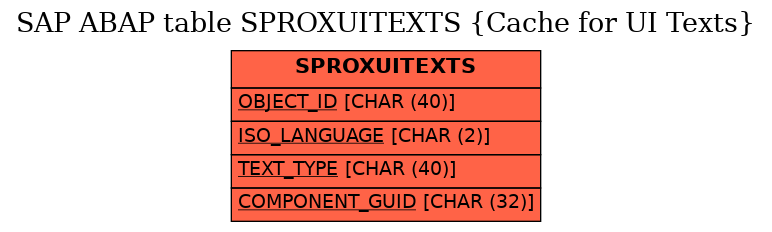 E-R Diagram for table SPROXUITEXTS (Cache for UI Texts)