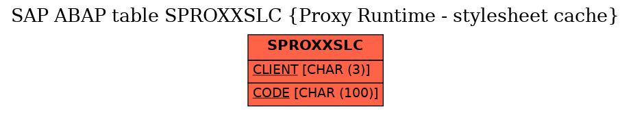 E-R Diagram for table SPROXXSLC (Proxy Runtime - stylesheet cache)