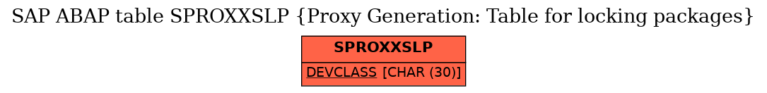 E-R Diagram for table SPROXXSLP (Proxy Generation: Table for locking packages)