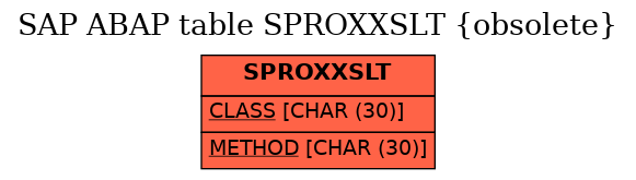 E-R Diagram for table SPROXXSLT (obsolete)