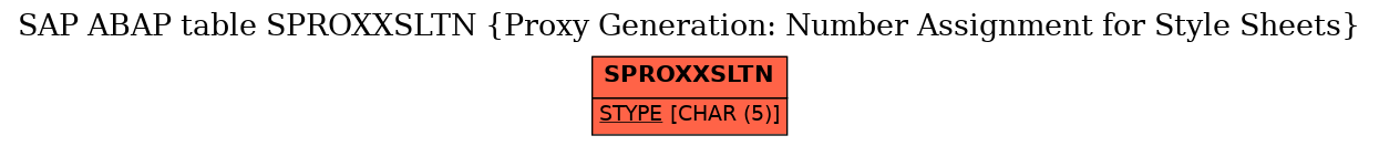 E-R Diagram for table SPROXXSLTN (Proxy Generation: Number Assignment for Style Sheets)