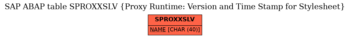 E-R Diagram for table SPROXXSLV (Proxy Runtime: Version and Time Stamp for Stylesheet)