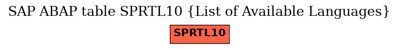 E-R Diagram for table SPRTL10 (List of Available Languages)