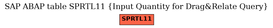 E-R Diagram for table SPRTL11 (Input Quantity for Drag&Relate Query)