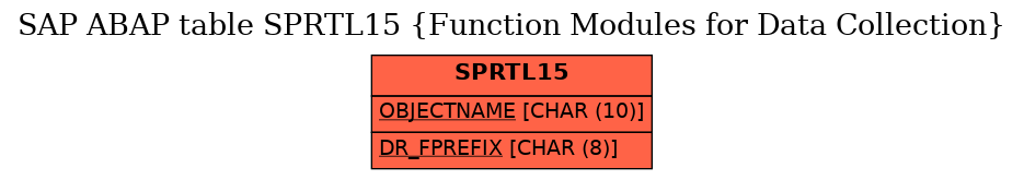 E-R Diagram for table SPRTL15 (Function Modules for Data Collection)