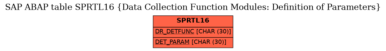 E-R Diagram for table SPRTL16 (Data Collection Function Modules: Definition of Parameters)