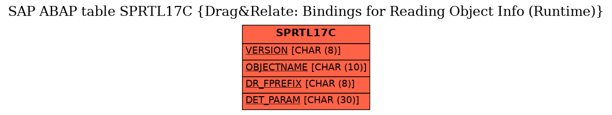 E-R Diagram for table SPRTL17C (Drag&Relate: Bindings for Reading Object Info (Runtime))