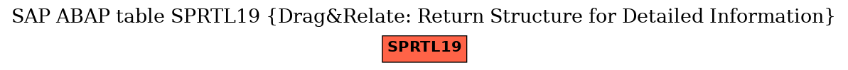 E-R Diagram for table SPRTL19 (Drag&Relate: Return Structure for Detailed Information)