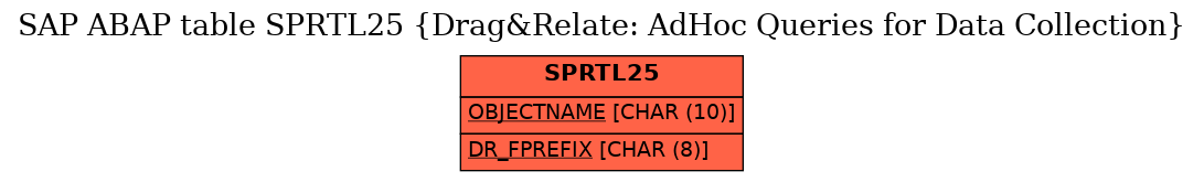 E-R Diagram for table SPRTL25 (Drag&Relate: AdHoc Queries for Data Collection)