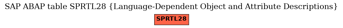 E-R Diagram for table SPRTL28 (Language-Dependent Object and Attribute Descriptions)