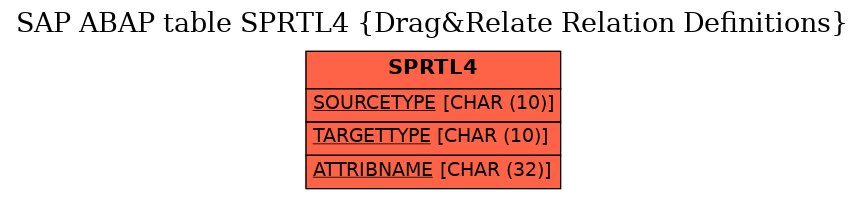 E-R Diagram for table SPRTL4 (Drag&Relate Relation Definitions)