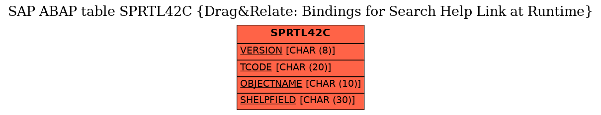 E-R Diagram for table SPRTL42C (Drag&Relate: Bindings for Search Help Link at Runtime)