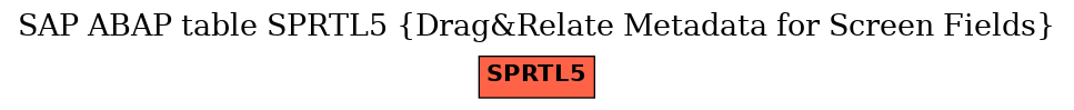 E-R Diagram for table SPRTL5 (Drag&Relate Metadata for Screen Fields)