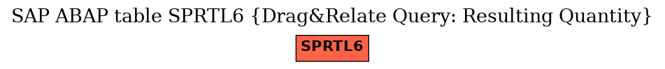 E-R Diagram for table SPRTL6 (Drag&Relate Query: Resulting Quantity)