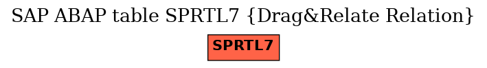 E-R Diagram for table SPRTL7 (Drag&Relate Relation)