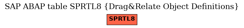 E-R Diagram for table SPRTL8 (Drag&Relate Object Definitions)