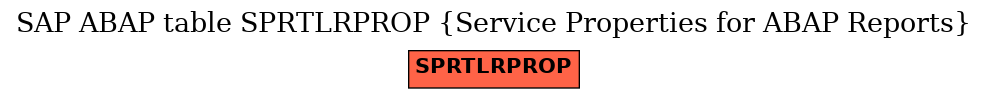 E-R Diagram for table SPRTLRPROP (Service Properties for ABAP Reports)