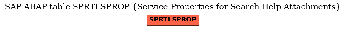 E-R Diagram for table SPRTLSPROP (Service Properties for Search Help Attachments)