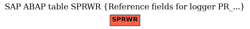 E-R Diagram for table SPRWR (Reference fields for logger PR_...)