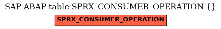 E-R Diagram for table SPRX_CONSUMER_OPERATION ( )