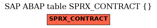 E-R Diagram for table SPRX_CONTRACT ( )