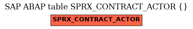 E-R Diagram for table SPRX_CONTRACT_ACTOR ( )