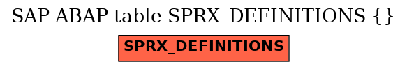 E-R Diagram for table SPRX_DEFINITIONS ( )