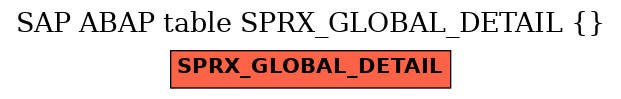 E-R Diagram for table SPRX_GLOBAL_DETAIL ( )