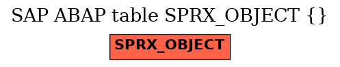 E-R Diagram for table SPRX_OBJECT ( )