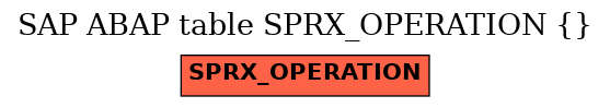 E-R Diagram for table SPRX_OPERATION ( )
