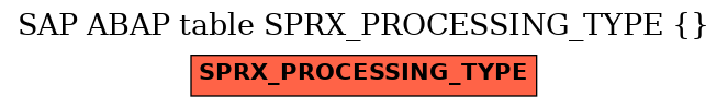 E-R Diagram for table SPRX_PROCESSING_TYPE ( )