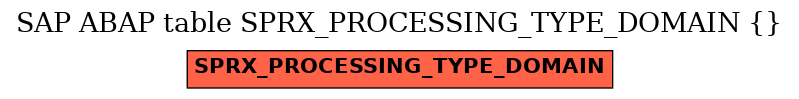 E-R Diagram for table SPRX_PROCESSING_TYPE_DOMAIN ( )